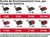 Einhell Compresseur à valise sans fil TE-AC 36/8 Li OF Voir les images du produit 5