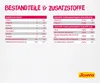 Josera 70gx16 Filet Huhn mit Rind Pouch Produktbild-Vorschau 4