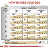 Royal Canin Urinary S/O Small Dog under 10kg, Dorosły, Mini Podgląd zdjęcia produktu 2