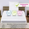 A bed with a white microfaser bedding set and a pillow, with feature icons and text overlays. Produktbild-Vorschau