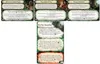 Asmodee Eldritch Horror: Vergessenes Wissen, Brettspiel, Produktbild-Vorschau 3