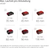 Einhell Sense Agillo 36/255 BL  36V  2 x 18V Akku 2 x Produktbild-Vorschau 10