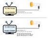 Inverseur IDLU-32UL40-UNBOO-OPP Voir les images du produit 7