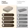 Comparison of two types of air mattresses, highlighting features of 'Unsere Luftbetten' (Our Airbeds) versus 'Traditionelles Luftbett' (Traditional Airbed). Produktbild-Vorschau
