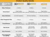 A table detailing product quality specifications for screen protectors. Produktbild-Vorschau