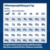 A table showing feeding recommendations for dogs based on weight and age. Produktbild-Vorschau