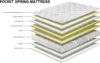 DEWINNER Matratze 90 x 190 cm- Ergonomische Matratze, Produktbild-Vorschau 4