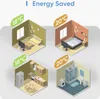 Four isometric room illustrations showing different temperatures and room types. Produktbild-Vorschau