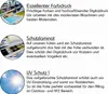 Image displays text and graphics explaining product features. Produktbild-Vorschau