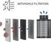JUNG Aktivkohlefilter Abluft Growbox Aktivkohlefilter Produktbild-Vorschau 4