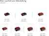 A grid of battery packs with their respective capacities and runtimes displayed below them. Voir les images du produit