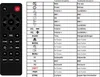 Ersatz Fernbedienung passend für Teufel CB 52 II RC | CB52 Produktbild-Vorschau 2