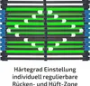 Lattenrost 90x200 cm 7,5 cm Hoch 42 Leisten 7-Zonen Produktbild-Vorschau 5