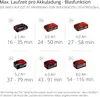 Einhell Akku-Laubsauger / Bläser GE-CL 36/230 Li E- 18V 2 x Produktbild-Vorschau 12