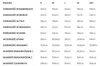 Damenoverall MOE M702 PULVER, maat: S Productafbeelding-voorbeeld 4