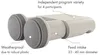 SCHWAIGER Monoblock Quad LNB für 4 Teilnehmer, Astra 19,2° Produktbild-Vorschau 11
