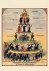 Pyramid of Capitalist System Poster 61 x 91,5 cm Produktbild-Vorschau 6