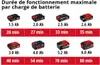 Einhell Power X-Change Ponceuse vibrante sans fil TE-OS Voir les images du produit 9
