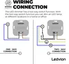 Ledvion - LED Dimmer 5-150 Watt 220-240V - Phasenabschnitt Produktbild-Vorschau 5