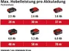 Einhell Power X-Change Akku-Hobel TE-PL 18/82 Li - Solo Produktbild-Vorschau 29