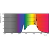 Philips MASTER LED 30722300 LED-Glühbirne Kaltweiß 4000 K Produktbild-Vorschau 4