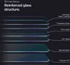 A diagram illustrating the layered structure of a reinforced glass screen protector. Produktbild-Vorschau