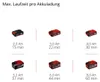 Einhell TE-AV 18/15 Li C-Solo, 15 l, Černá, Šedá, Červená, Náhled obrázku produktu 22