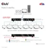 CLUB3D 1 auf 8 HDMI™ Splitter Full 3D und 4K60Hz(600MHz) Produktbild-Vorschau 12
