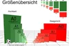 Schritt fahren 5 km/h Schrittgeschwindigkeit Schild Langsam Produktbild-Vorschau 6