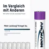 Batteria Ansmann Li-Ion 18650 3500mAh 3,6V 12,6Wh 1307-0001 Anteprima dell’immagine prodotto 16