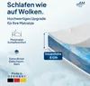 A cross-section of a mattress topper showing its layers, with marketing text and icons. Náhled obrázku produktu