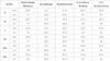 A table showing clothing size measurements in inches and centimeters for different sizes (S, M, L, XL, XXL, 3XL). Produktbild-Vorschau