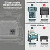Collage of images showing a teal wagon and a gray wagon, with diagrams and text highlighting features. Produktbild-Vorschau