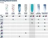 Leifheit Copriasse da stiro Leifheit AIR BOARD Thermo Anteprima dell’immagine prodotto 24