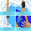 A collage of four images showcasing features of a swing set, with text descriptions and illustrations. Produktbild-Vorschau