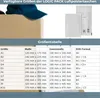 LOGIC PACK 10 Luftpolsterumschläge Versandtaschen A1 120 x Produktbild-Vorschau 5