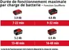 Einhell VENTURRO 18/210 souffleur de feuilles sans fil 210 Voir les images du produit 5