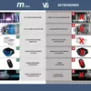 A comparison chart showing features of a Miweba MSpa whirlpool against a competitor. Produktbild-Vorschau