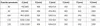 A table showing dimensions for shower screens. Produktbild-Vorschau