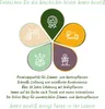 A marketing graphic with icons and text describing the company's history and values. Produktbild-Vorschau