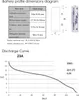 Akyga AKY2101, Einwegbatterie, A23, Zink-Mangan-Dioxid Produktbild-Vorschau 3
