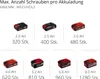 Einhell Power X-Change Akku-Schlagbohrschrauber TP-CD 18/50 Produktbild-Vorschau 16