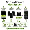 2500 Watt Balkonkraftwerk mit Speicher Marstek B2500-D 6,72 Produktbild-Vorschau 7