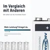 A marketing image comparing battery performance, showing a battery and text. Produktbild-Vorschau