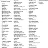 A list of spices and seasonings in German. Produktbild-Vorschau