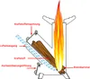 Köhko® Raketenofen S Rocket Stove Campingofen aus 3 mm Produktbild-Vorschau 5