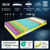 A 3D rendered cross-section of a mattress showing its different layers and zones, with icons and text indicating features. Produktbild-Vorschau