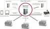 Skener dokumentů Ricoh FI-7300NX barevný duplexní skener Náhled obrázku produktu 8