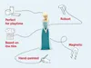 Tonies ELSA Hörfigur Frozen Toys Disney Hörbücher für Produktbild-Vorschau 3