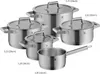 WMF Kochgeschirr-Set 5-teilig Comfort Line Produktbild-Vorschau 18